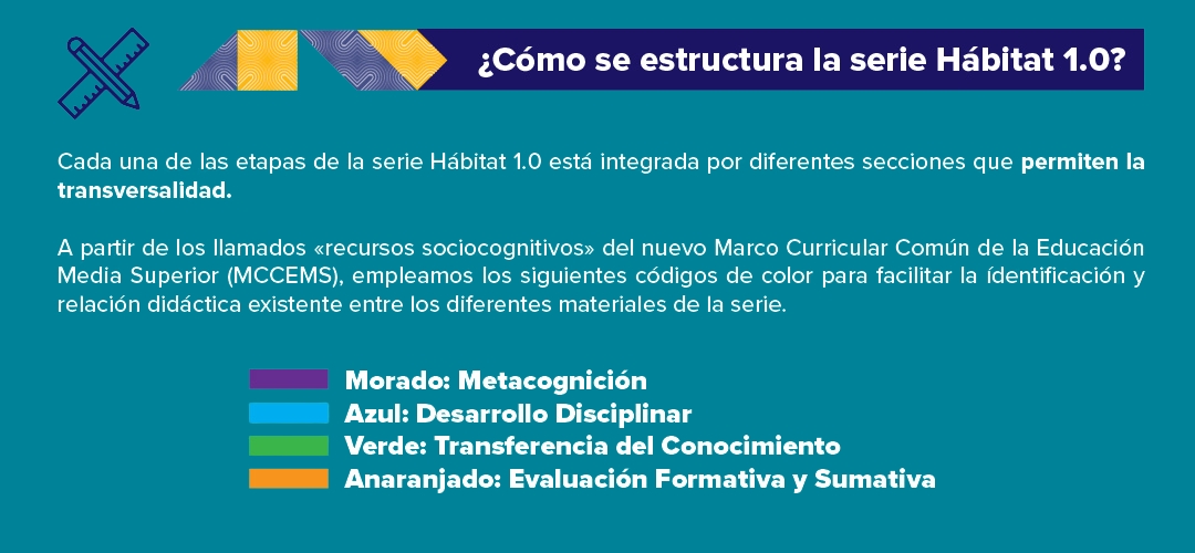 Cada una de las etapas de la serie Hábitat 1.0 está integrada por diferentes secciones que permiten la transversalidad. A partir de los llamados <recursos sociocognitivos» la serie emplea distintos códigos.